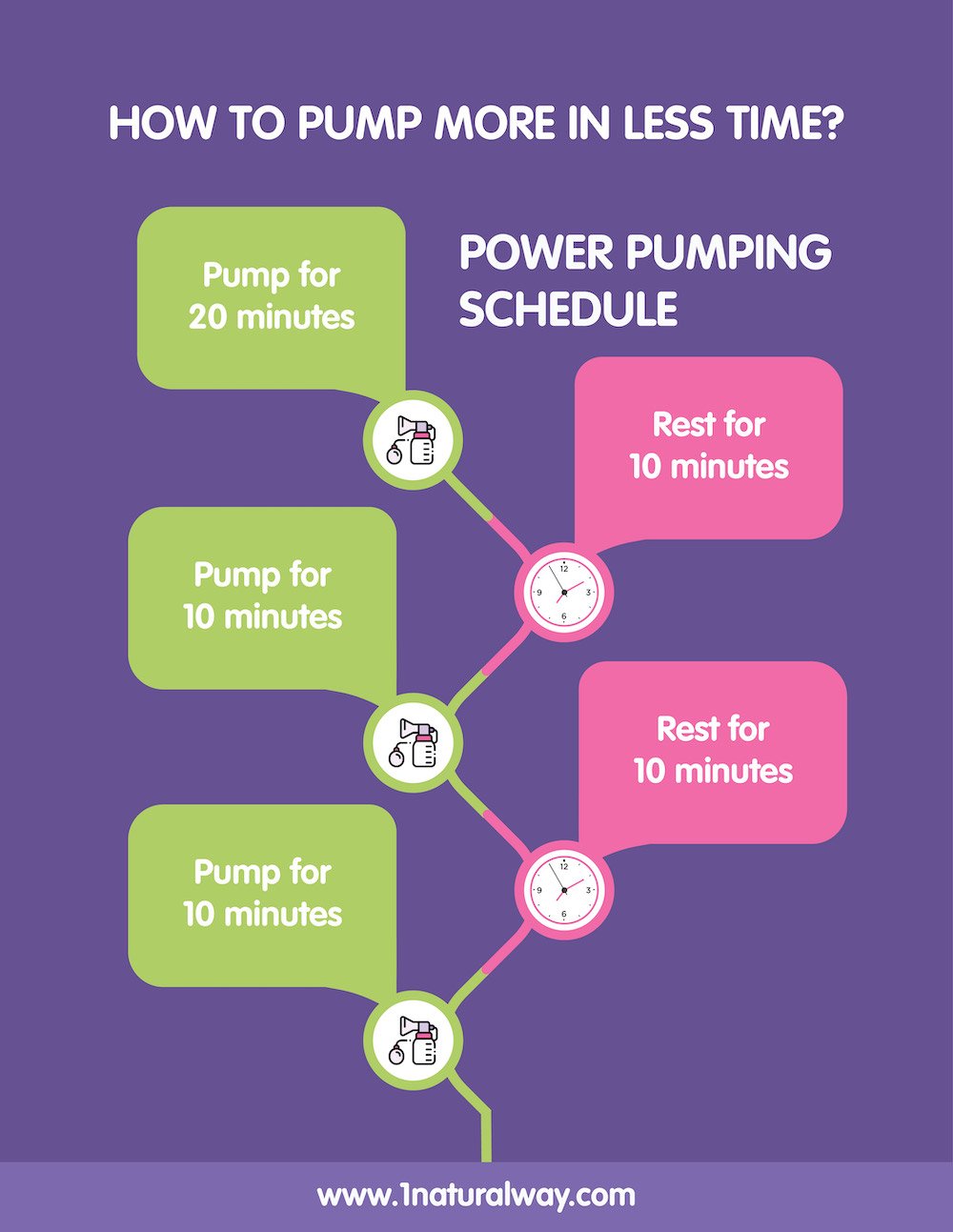 Prolactin and the Importance of Nighttime Nursing or Pumping