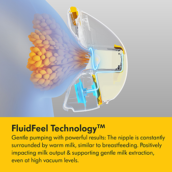 Medela Magic InBra Wearable Pump