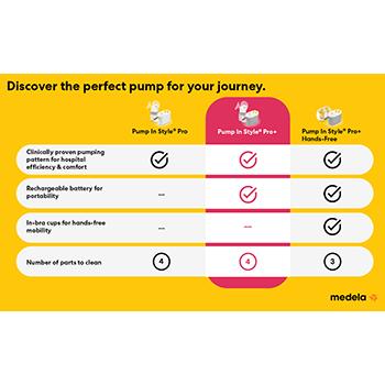 Medela Pump In Style Pro Plus