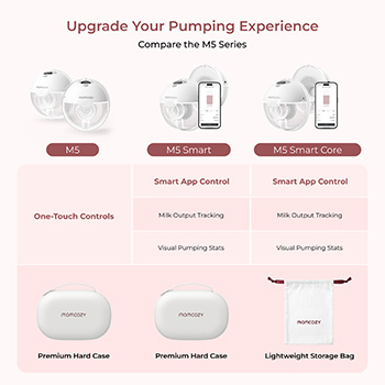 Momcozy M5 Smart Core Wearable Breast Pump
